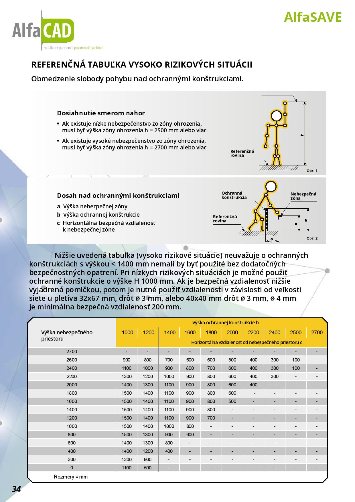 AlfaSAVE Katalog 1 52 SK Page 034